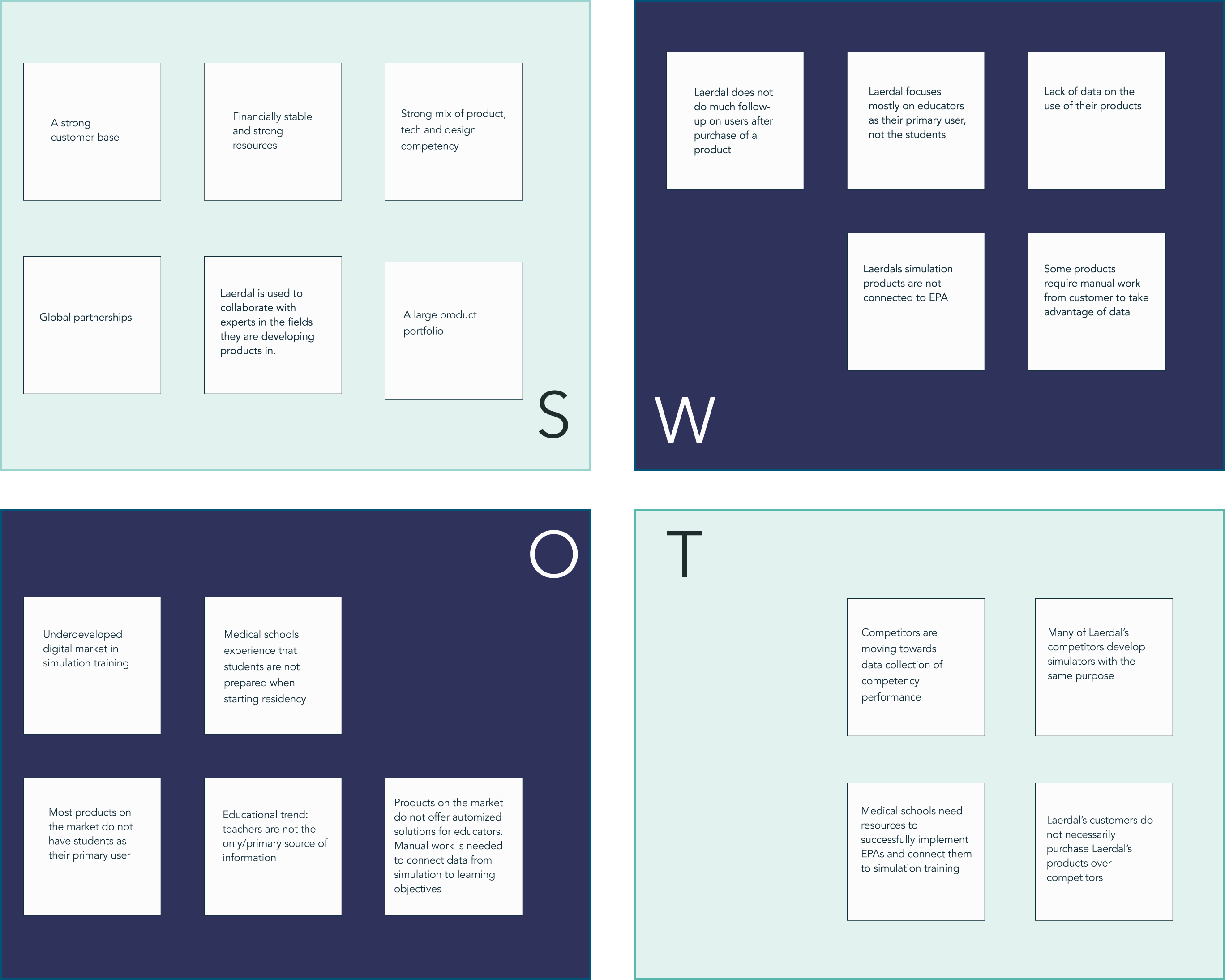 Swot Service Provider Lisa Hanevold - UX and Service Design Portfolio